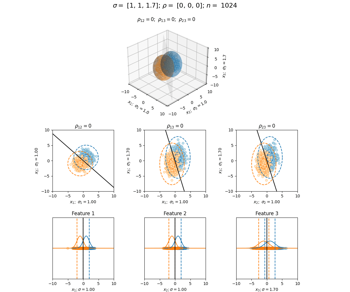 Scenario Visualization GIF